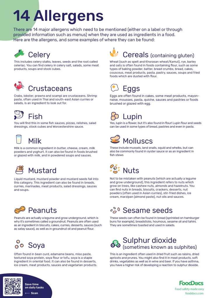 Allergen Poster